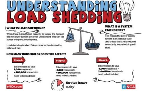 load sheddin|load shedding near me.